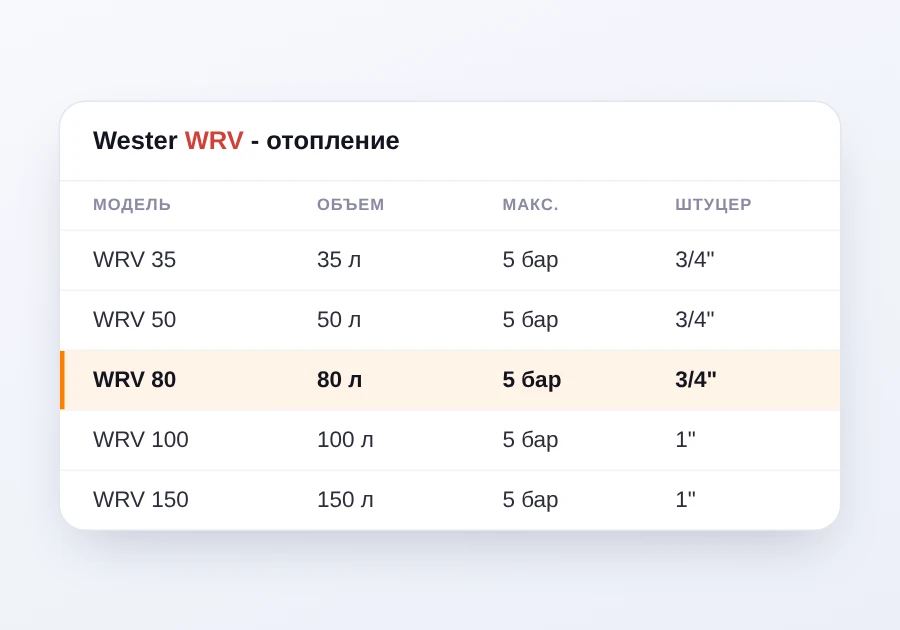 Фрагмент модельного ряда Wester WRV - подбор бака по объему
